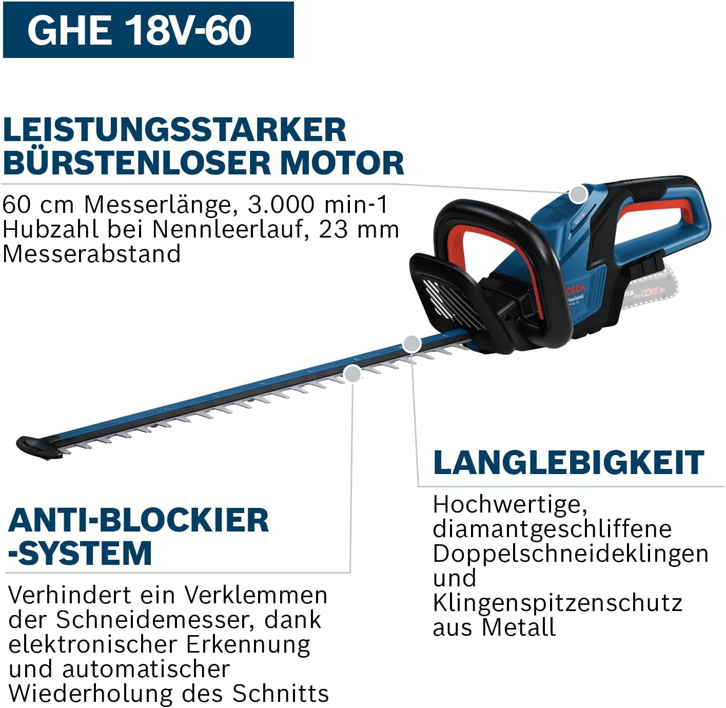 Bosch GHE 18V-60 beim Heckenschnitt mit 20 mm Schnittkapazität
